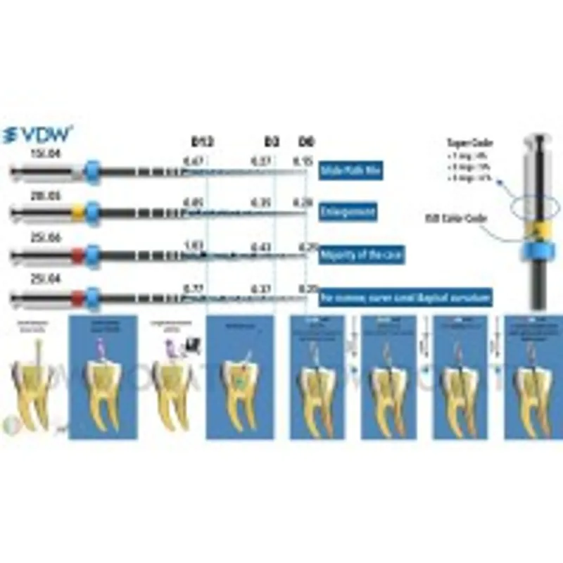 Limas VDW Rotate Niti 25mm Nº15 .04 - 6 uds.