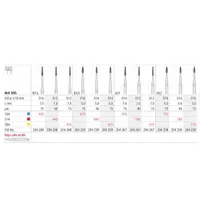 FRESAS INTENSIV RA 640/3 PERIO .014 FINO 3 UDS.