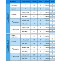 BRACKETS AUTOLIGABLES XPLORA 3D 022 